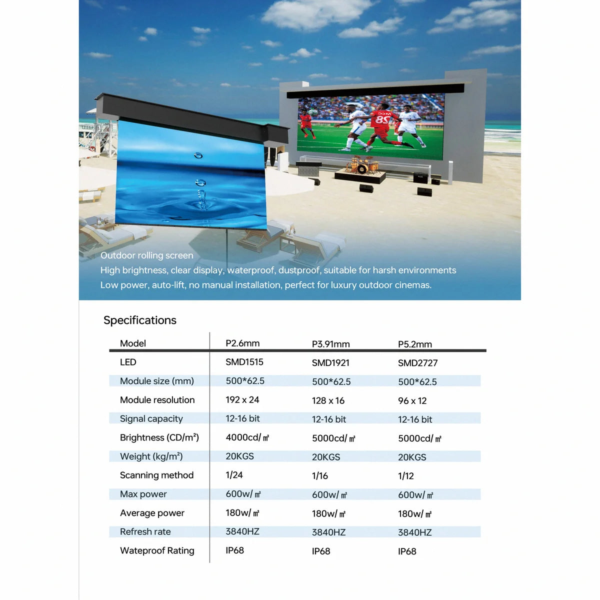 FusionLink™ Outdoor HD | Weatherproof LED Screen | High-Brightness
