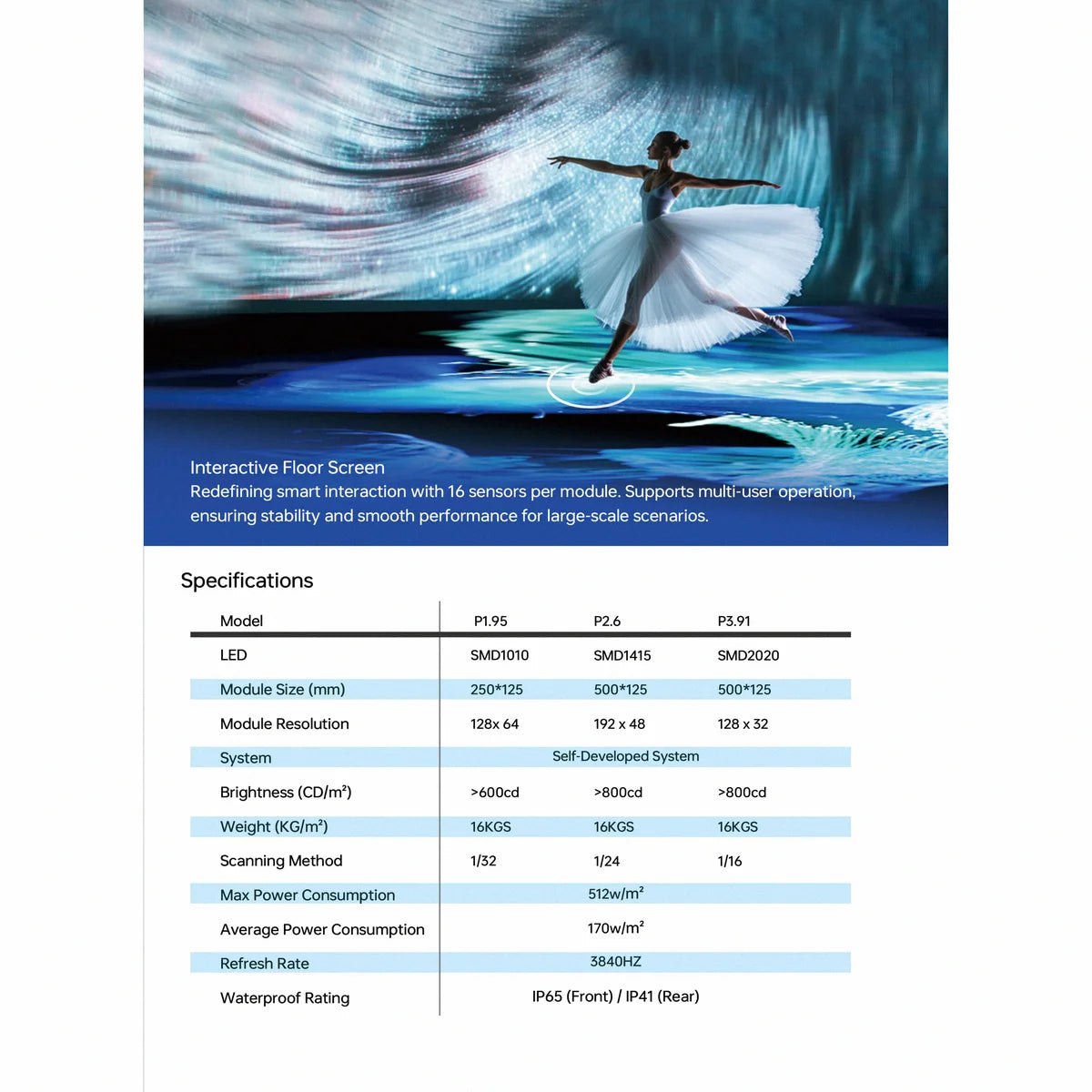 FusionLink Interactive Series - Sensory LED Floor Display for Events